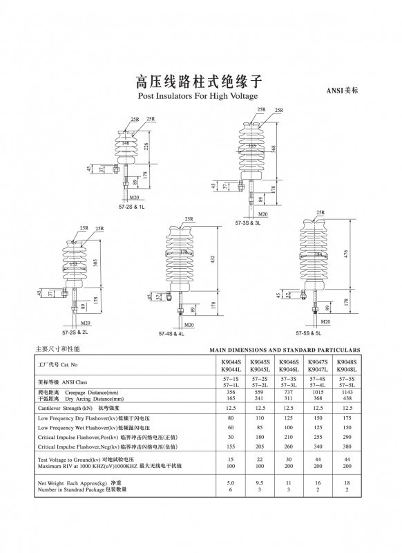 IEC柱式瓷絕緣子（ANSI美標(biāo)）