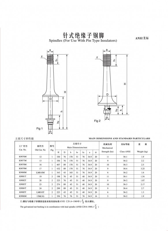 IEC針式絕緣子鋼腳（ANSI美標(biāo)）